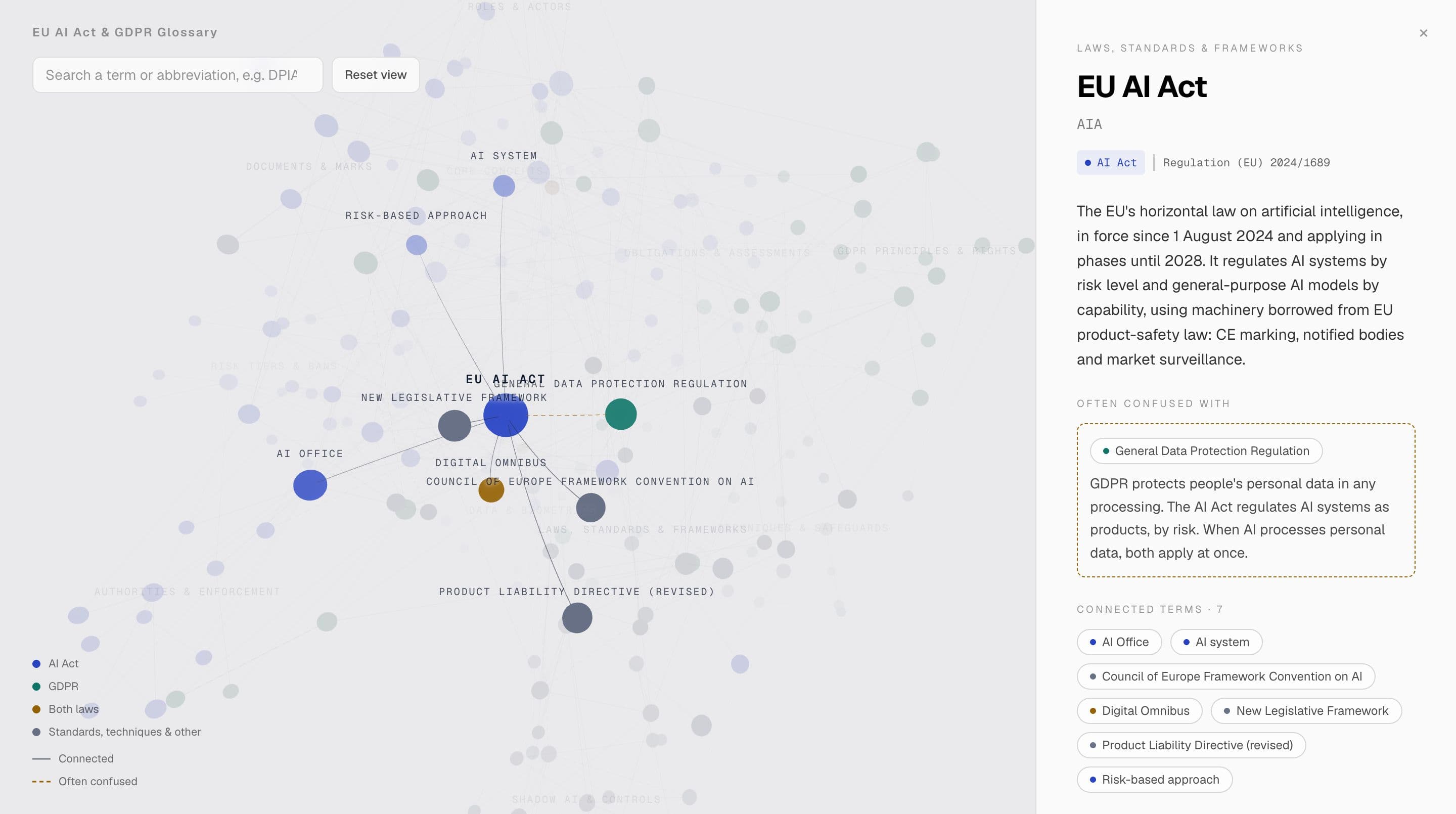 EU AI Act & GDPR Glossary